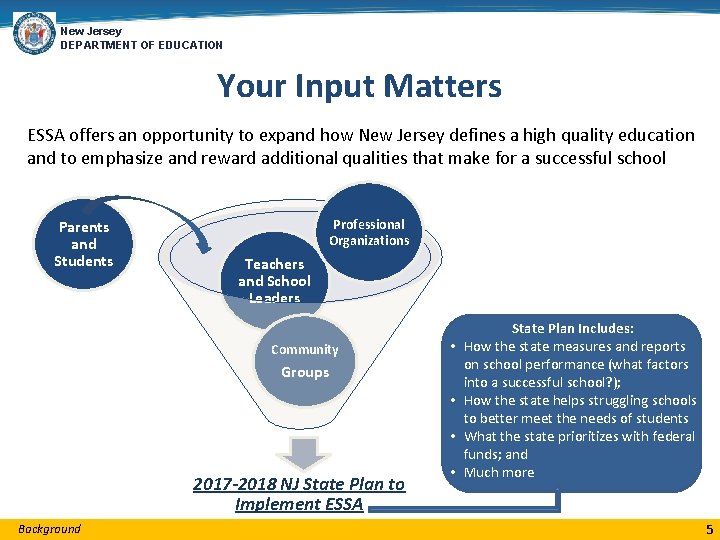 New Jersey DEPARTMENT OF EDUCATION Your Input Matters ESSA offers an opportunity to expand