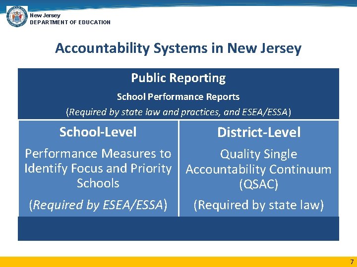 New Jersey DEPARTMENT OF EDUCATION Accountability Systems in New Jersey Public Reporting School Performance