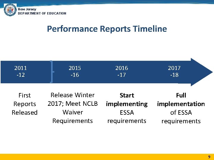 New Jersey DEPARTMENT OF EDUCATION Performance Reports Timeline 2011 -12 First Reports Released 2015