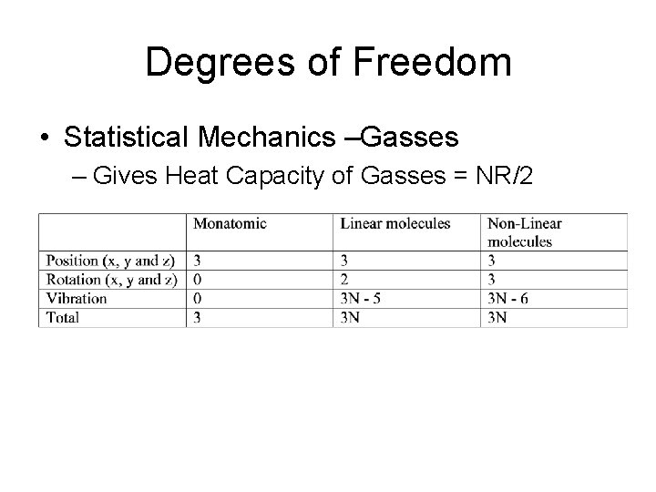 Degrees of Freedom • Statistical Mechanics –Gasses – Gives Heat Capacity of Gasses =