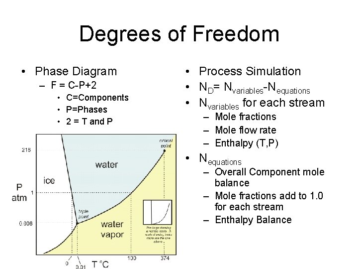 Degrees of Freedom • Phase Diagram – F = C-P+2 • C=Components • P=Phases