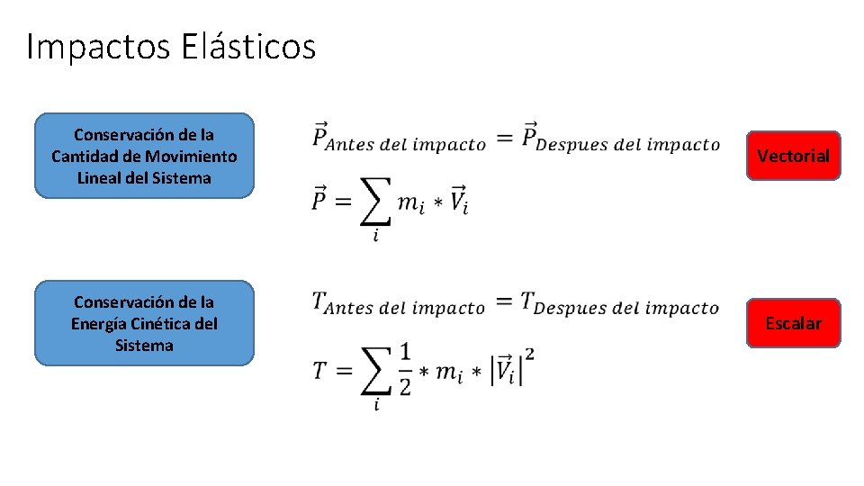 Impactos Elásticos Conservación de la Cantidad de Movimiento Lineal del Sistema Conservación de la