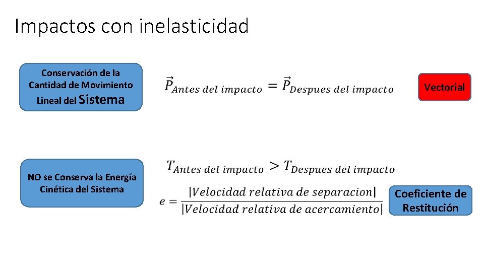 Impactos con inelasticidad Conservación de la Cantidad de Movimiento Lineal del Sistema Vectorial NO