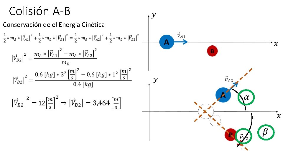 Colisión A-B Conservación de el Energía Cinética 