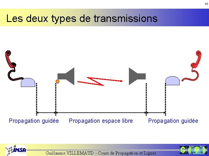 10 Les deux types de transmissions Propagation guidée Propagation espace libre Propagation guidée Guillaume 10 Les deux types de transmissions Propagation guidée Propagation espace libre Propagation guidée Guillaume