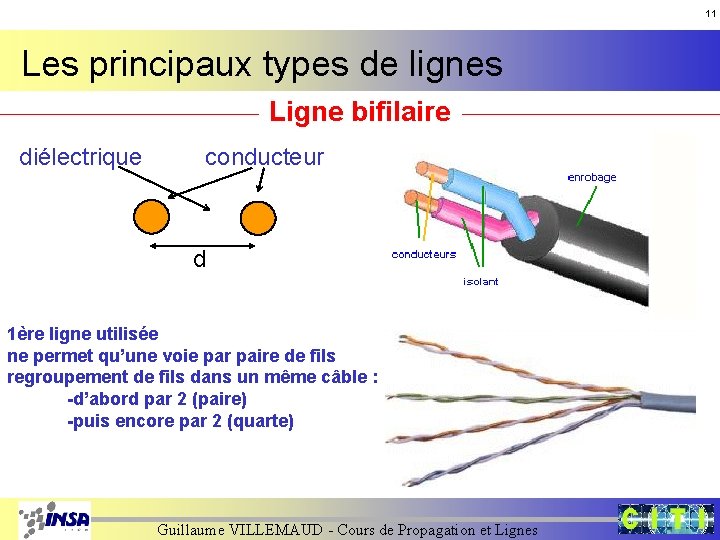 11 Les principaux types de lignes Ligne bifilaire diélectrique conducteur d 1ère ligne utilisée 11 Les principaux types de lignes Ligne bifilaire diélectrique conducteur d 1ère ligne utilisée
