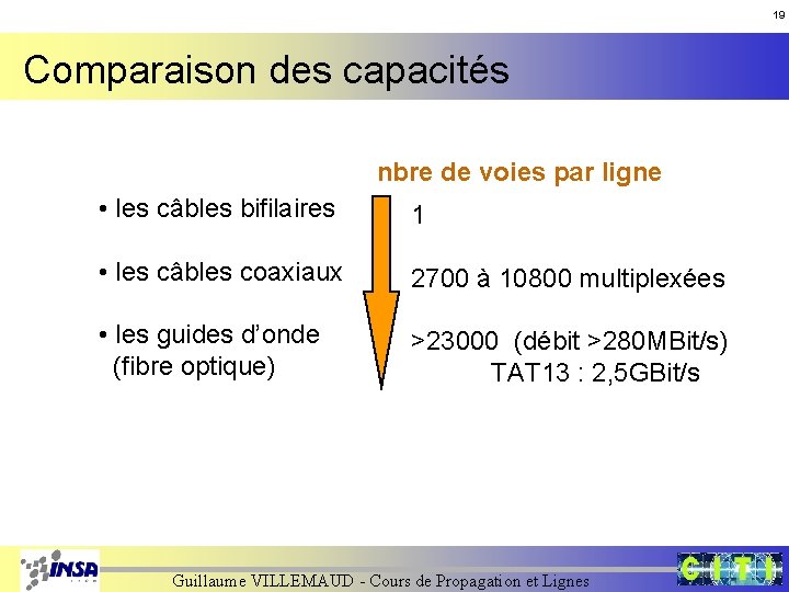 19 Comparaison des capacités nbre de voies par ligne • les câbles bifilaires • 19 Comparaison des capacités nbre de voies par ligne • les câbles bifilaires •
