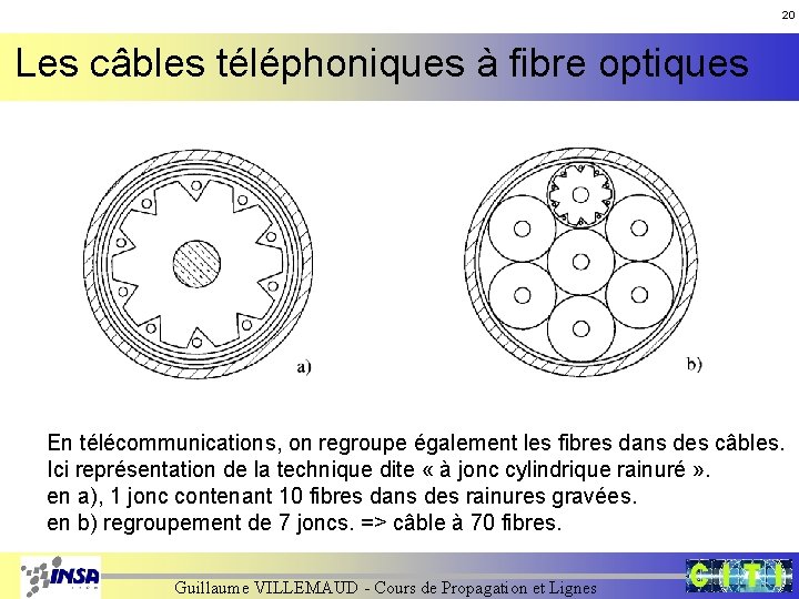 20 Les câbles téléphoniques à fibre optiques En télécommunications, on regroupe également les fibres 20 Les câbles téléphoniques à fibre optiques En télécommunications, on regroupe également les fibres