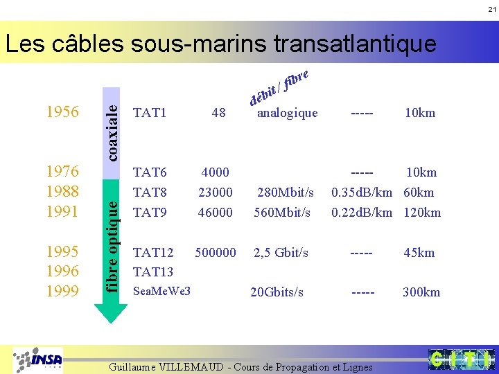 21 Les câbles sous-marins transatlantique 1976 1988 1991 1995 1996 1999 fibre optique 1956 21 Les câbles sous-marins transatlantique 1976 1988 1991 1995 1996 1999 fibre optique 1956