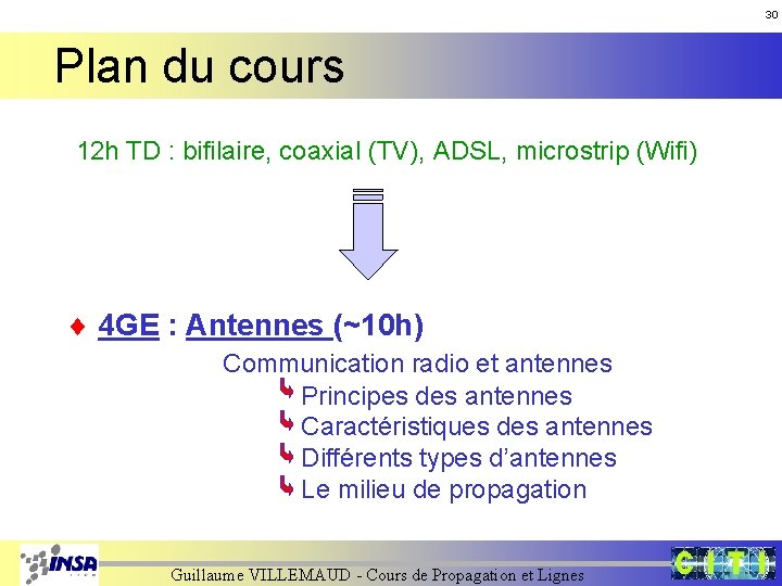 30 Plan du cours 12 h TD : bifilaire, coaxial (TV), ADSL, microstrip (Wifi) 30 Plan du cours 12 h TD : bifilaire, coaxial (TV), ADSL, microstrip (Wifi)