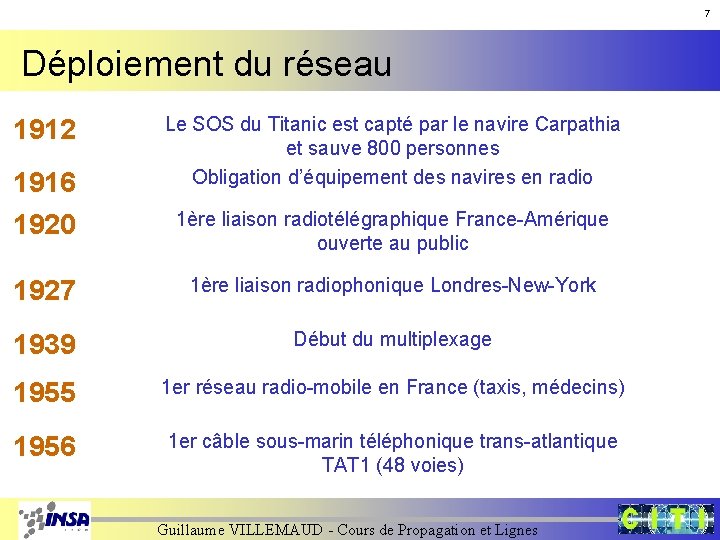 7 Déploiement du réseau 1912 1916 1920 Le SOS du Titanic est capté par 7 Déploiement du réseau 1912 1916 1920 Le SOS du Titanic est capté par