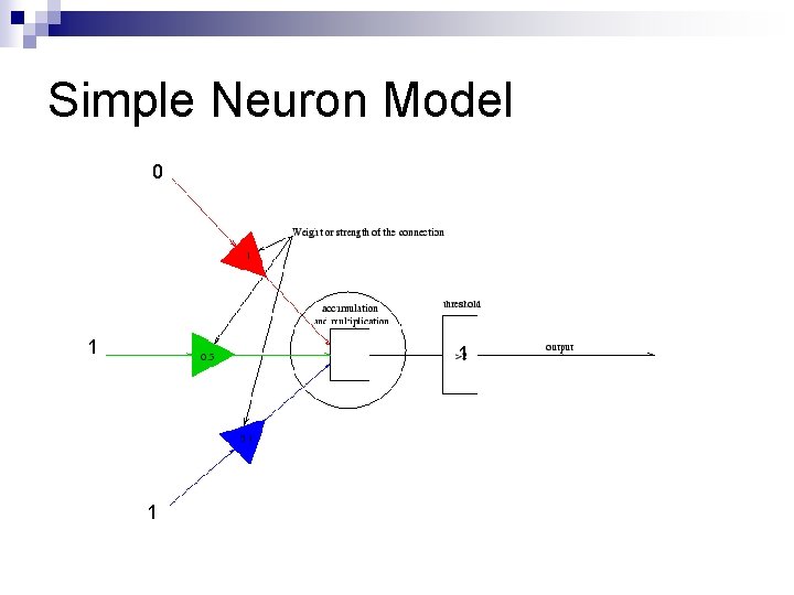 Simple Neuron Model 0 1 1 1 Simple Neuron Model 0 1 1 1