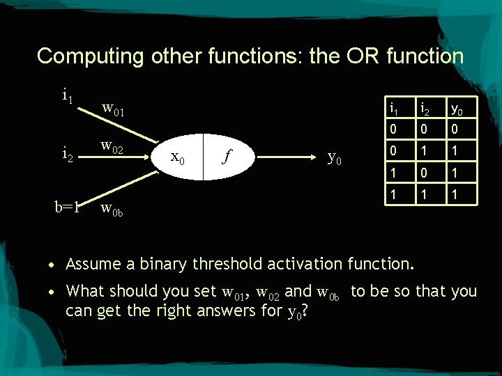 Computing other functions: the OR function i 1 i 2 b=1 w 02 w Computing other functions: the OR function i 1 i 2 b=1 w 02 w