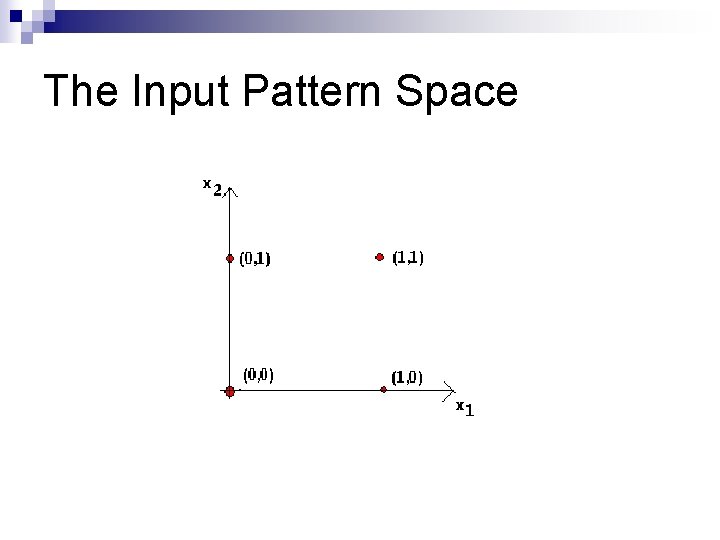 The Input Pattern Space 