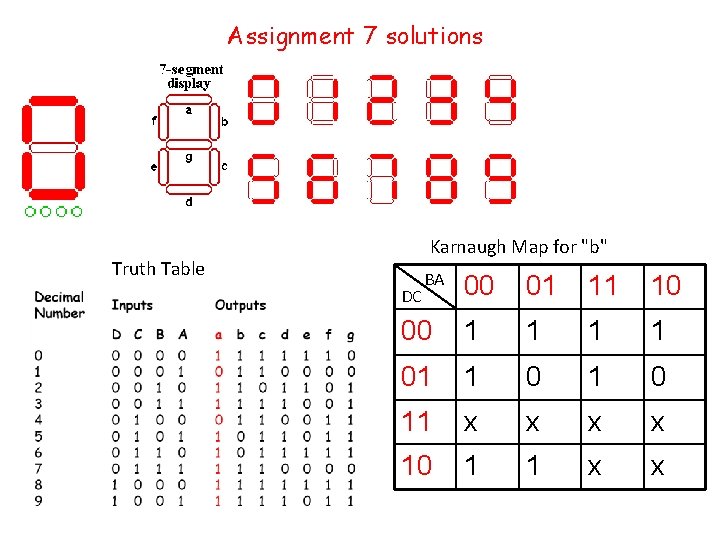 Assignment 7 solutions Karnaugh Map for "b" Truth Table BA 00 01 11 10