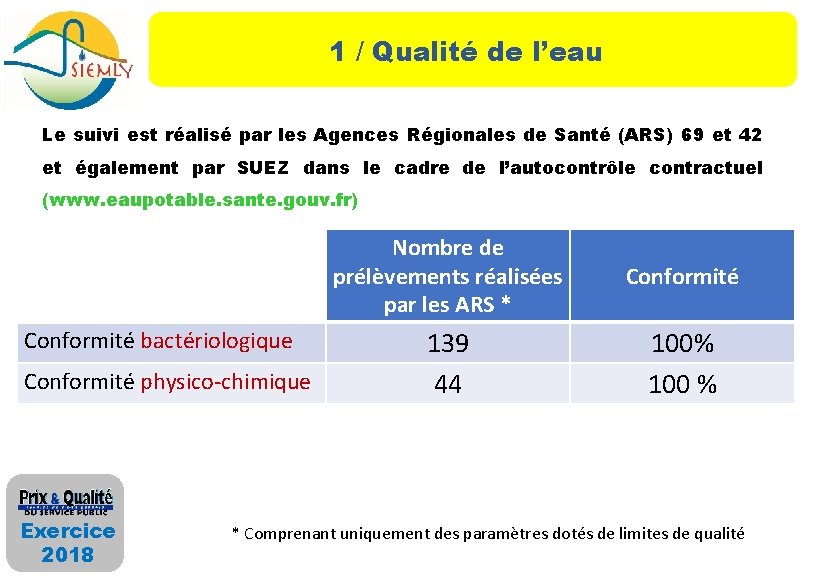 1 / Qualité de l’eau Le suivi est réalisé par les Agences Régionales de