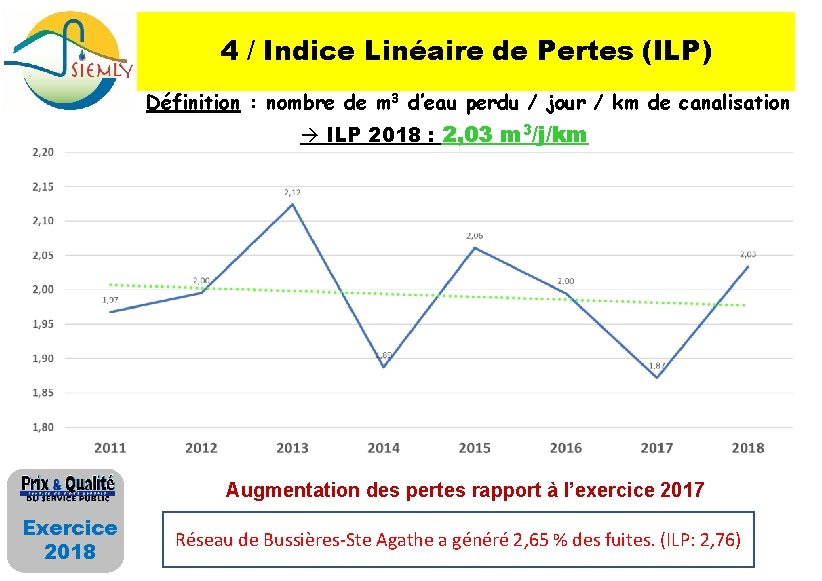 4 / Indice Linéaire de Pertes (ILP) Définition : nombre de m 3 d’eau