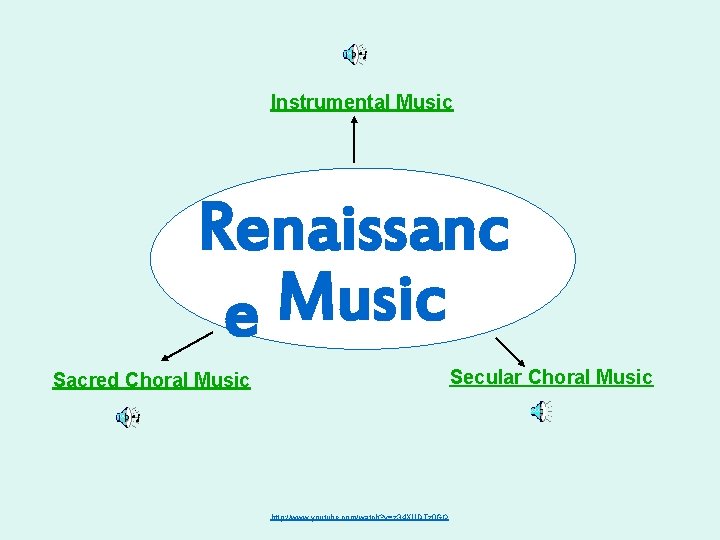 Instrumental Music Renaissanc Music e Secular Choral Music Sacred Choral Music http: //www. youtube.