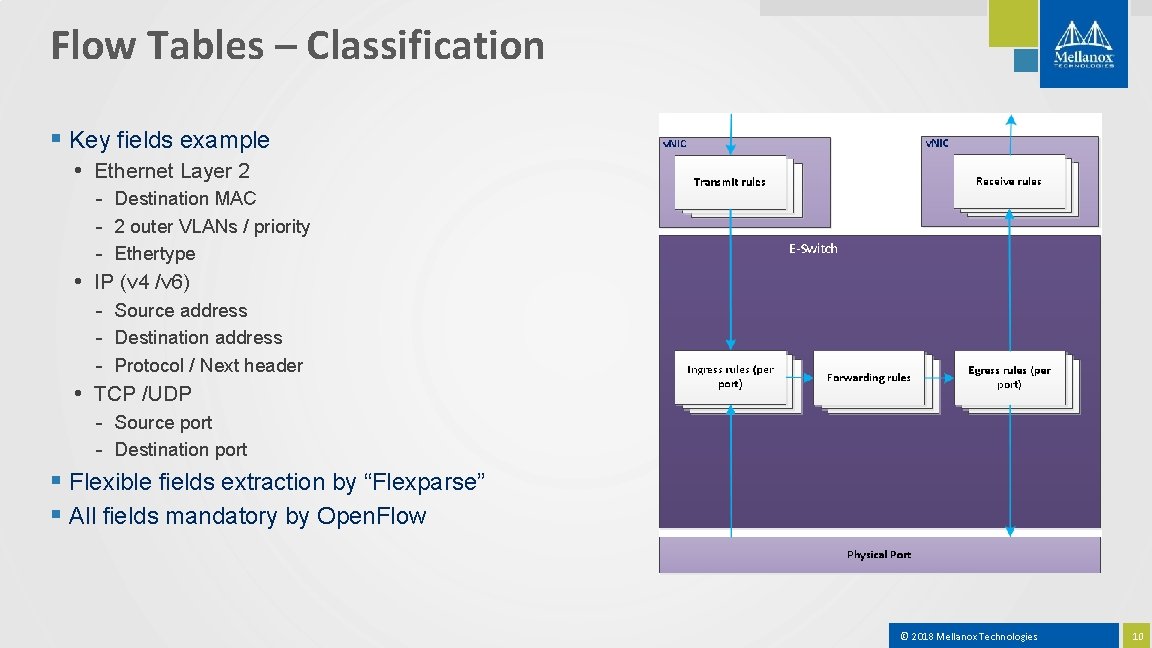 Flow Tables – Classification § Key fields example • Ethernet Layer 2 - Destination