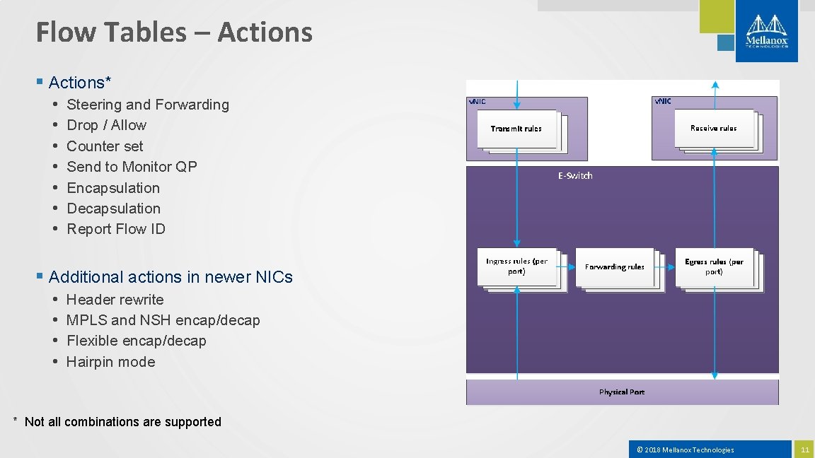 Flow Tables – Actions § Actions* • • Steering and Forwarding Drop / Allow