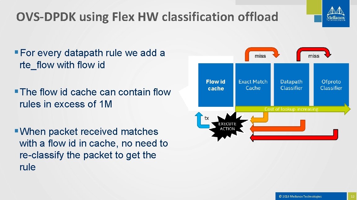 OVS-DPDK using Flex HW classification offload § For every datapath rule we add a