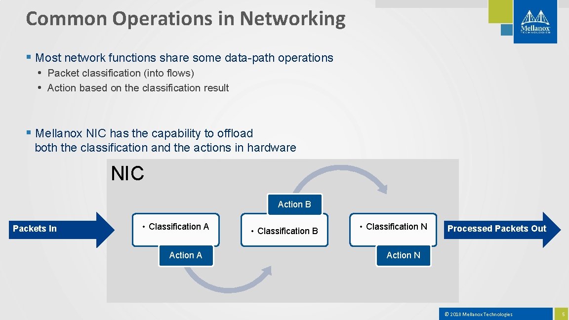 Common Operations in Networking § Most network functions share some data-path operations • Packet