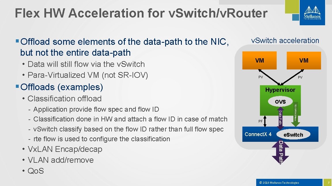 Flex HW Acceleration for v. Switch/v. Router § Offload some elements of the data-path