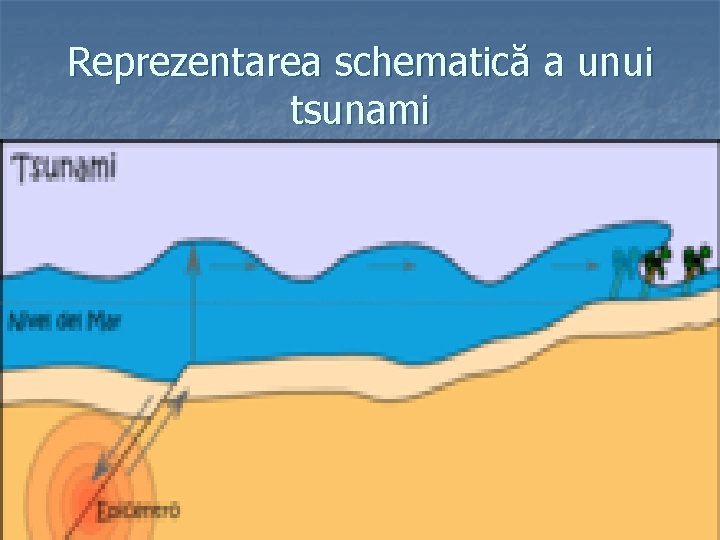 Reprezentarea schematică a unui tsunami 