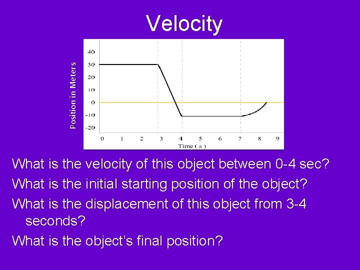 Position in Meters Velocity What is the velocity of this object between 0 -4