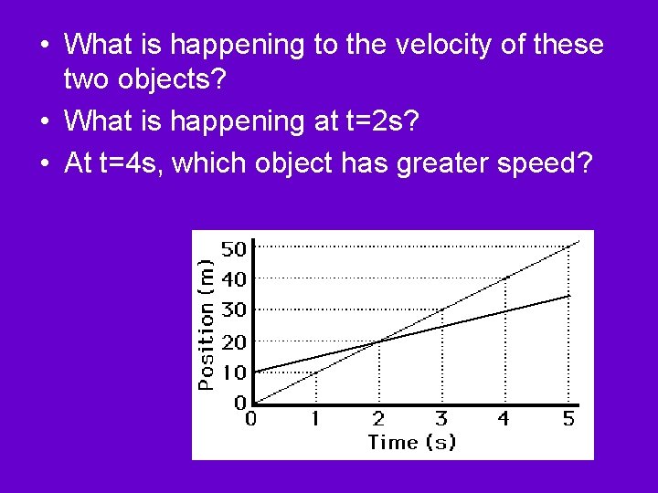  • What is happening to the velocity of these two objects? • What