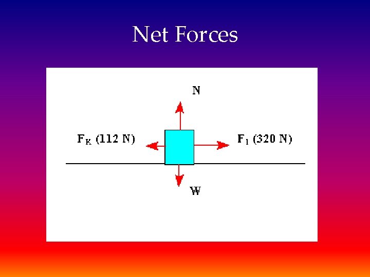 Net Forces 