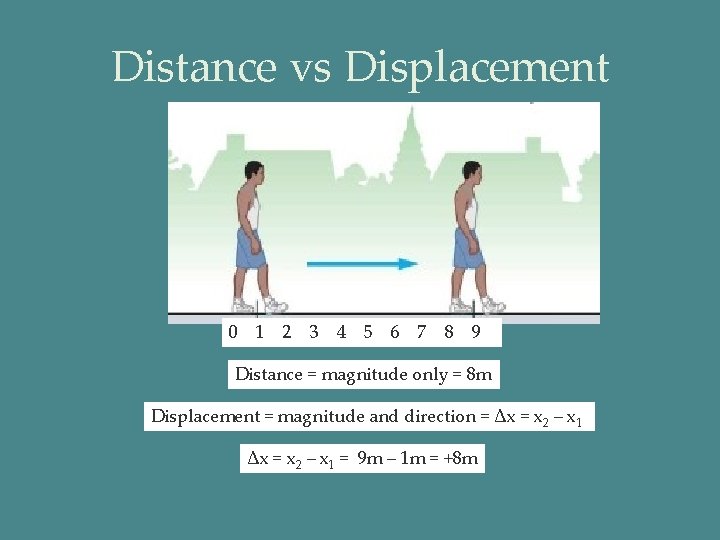 Distance vs Displacement 0 1 2 3 4 5 6 7 8 9 Distance