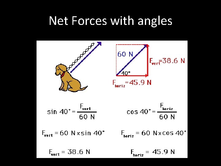 Net Forces with angles 