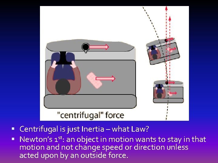  Centrifugal is just Inertia – what Law? Newton’s 1 st: an object in