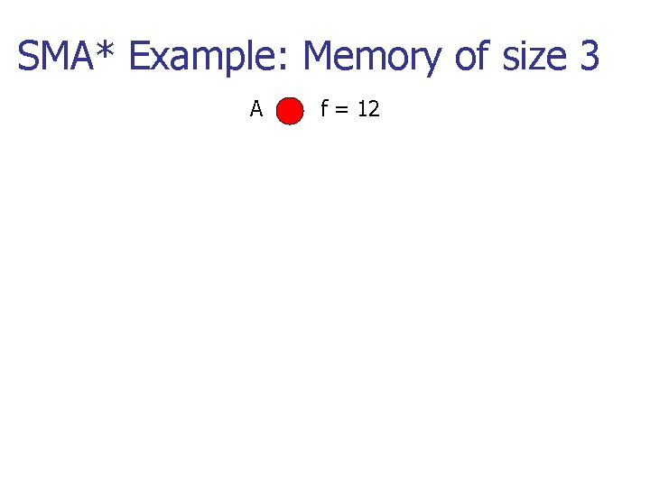SMA* Example: Memory of size 3 A f = 12 