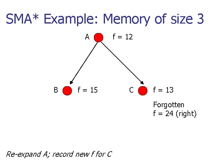 SMA* Example: Memory of size 3 A B f = 15 f = 12