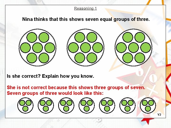 Reasoning 1 Nina thinks that this shows seven equal groups of three. Is she