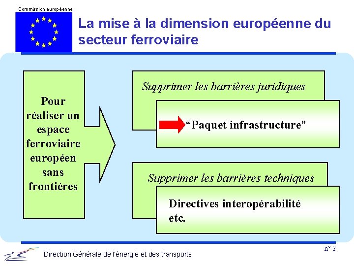 Commission européenne La mise à la dimension européenne du secteur ferroviaire Supprimer les barrières