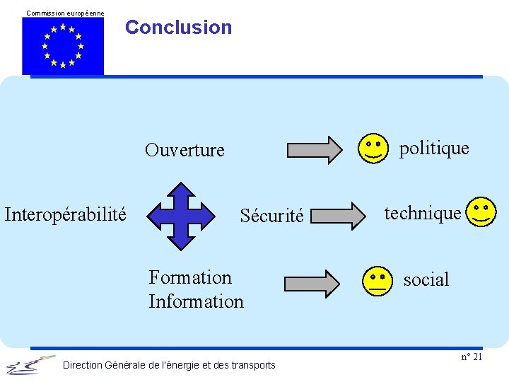 Commission européenne Conclusion politique Ouverture Interopérabilité Sécurité Formation Information Direction Générale de l’énergie et