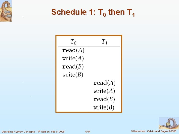Schedule 1: T 0 then T 1 Operating System Concepts – 7 th Edition,