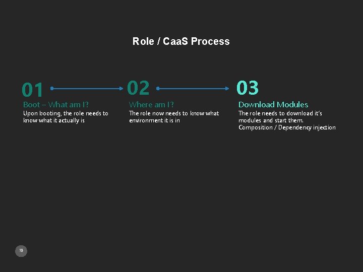 Role / Caa. S Process 01 Boot – What am I? Upon booting, the