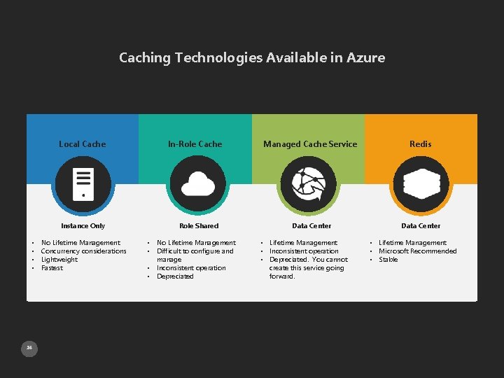 Caching Technologies Available in Azure Local Cache Instance Only • • 24 No Lifetime