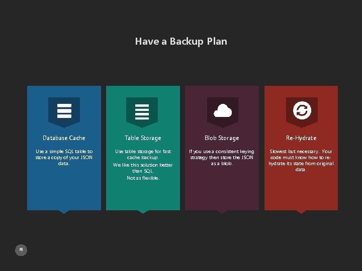 Have a Backup Plan 25 Database Cache Table Storage Blob Storage Re-Hydrate Use a