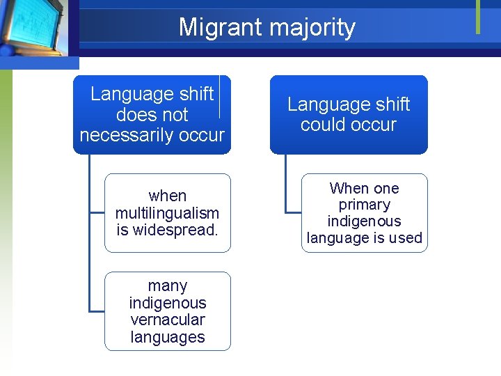 Migrant majority Language shift does not necessarily occur when multilingualism is widespread. many indigenous