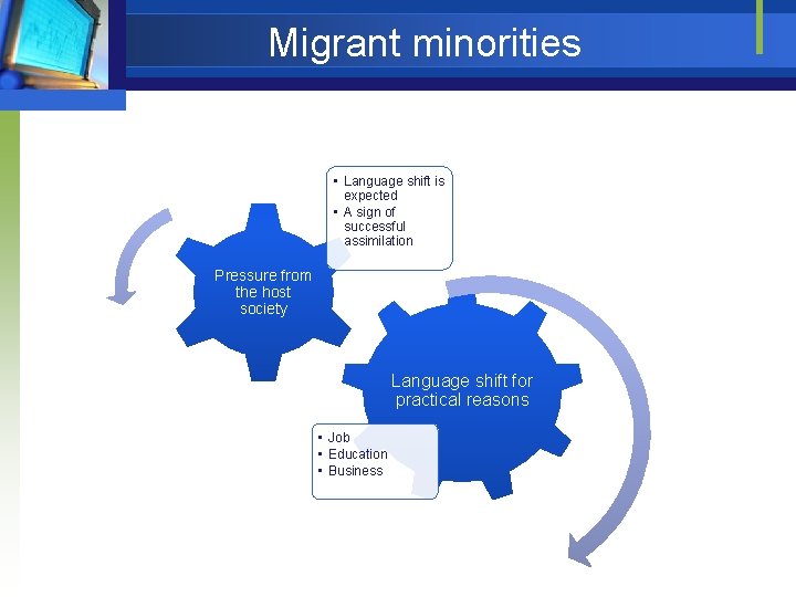 Migrant minorities • Language shift is expected • A sign of successful assimilation Pressure