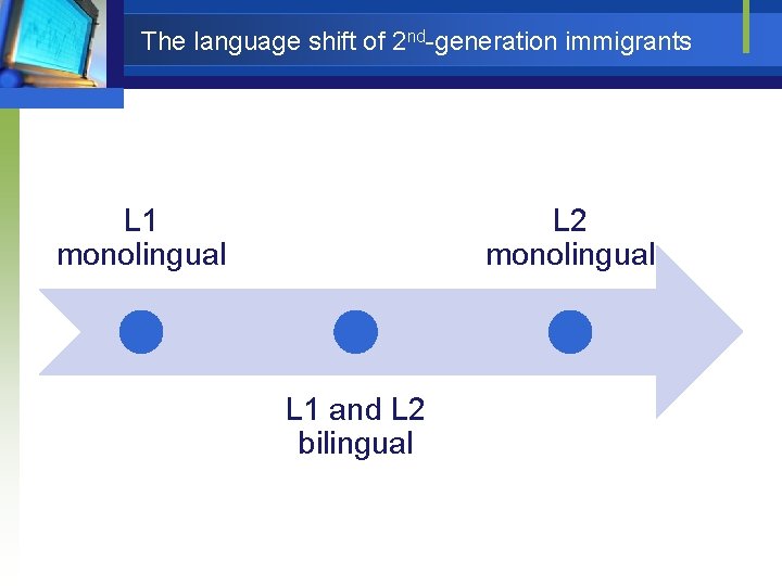 The language shift of 2 nd-generation immigrants L 1 monolingual L 2 monolingual L