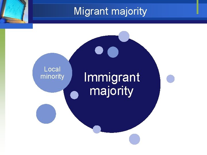 Migrant majority Local minority Immigrant majority 