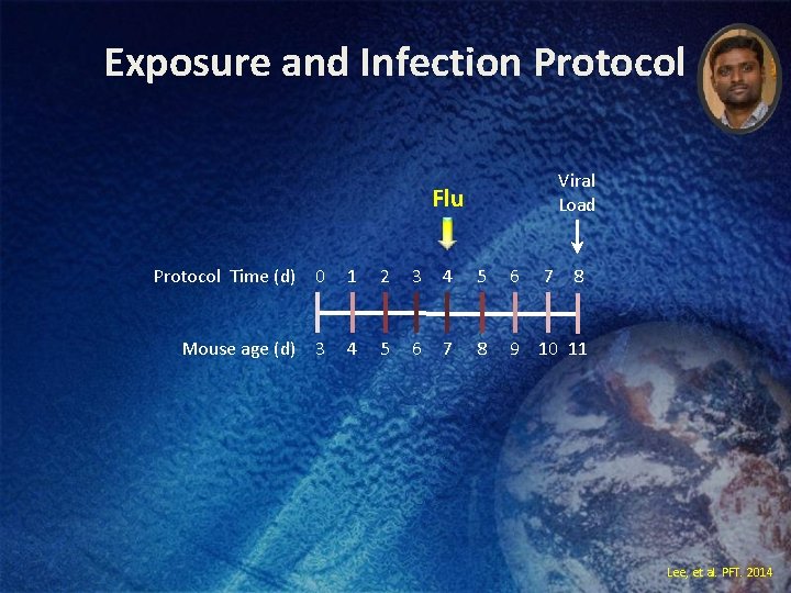 Exposure and Infection Protocol Viral Load Flu 7 8 Protocol Time (d) 0 1