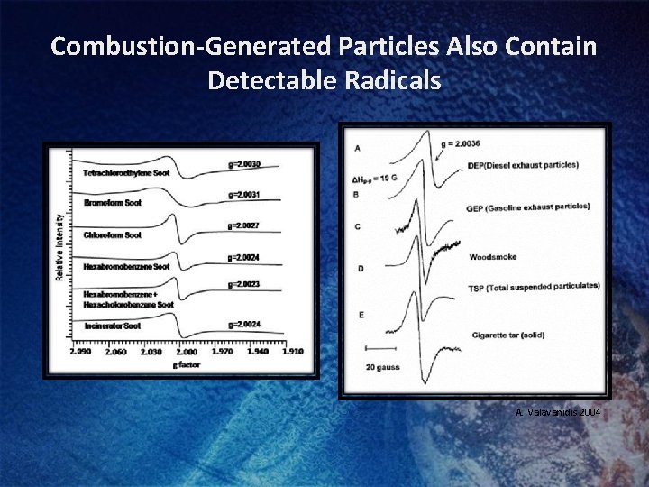 Combustion-Generated Particles Also Contain Detectable Radicals A. Valavanidis 2004 