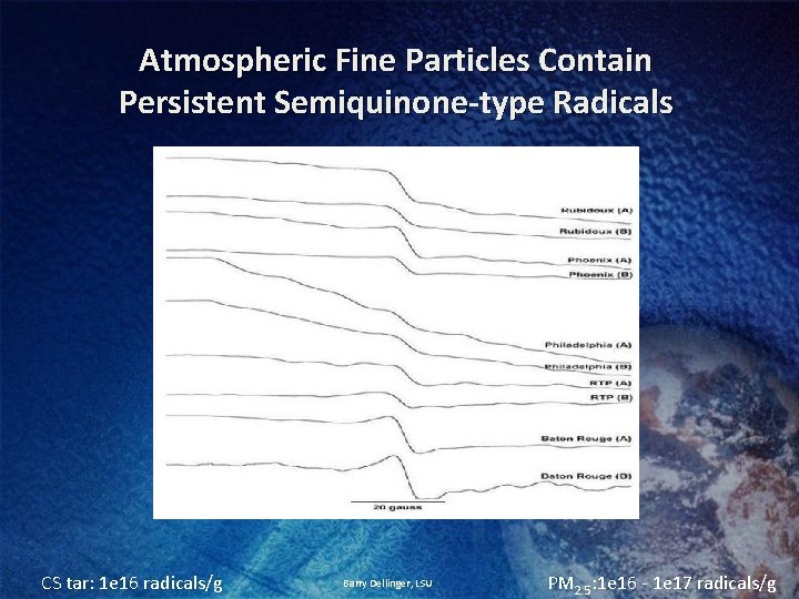Atmospheric Fine Particles Contain Persistent Semiquinone-type Radicals CS tar: 1 e 16 radicals/g Barry